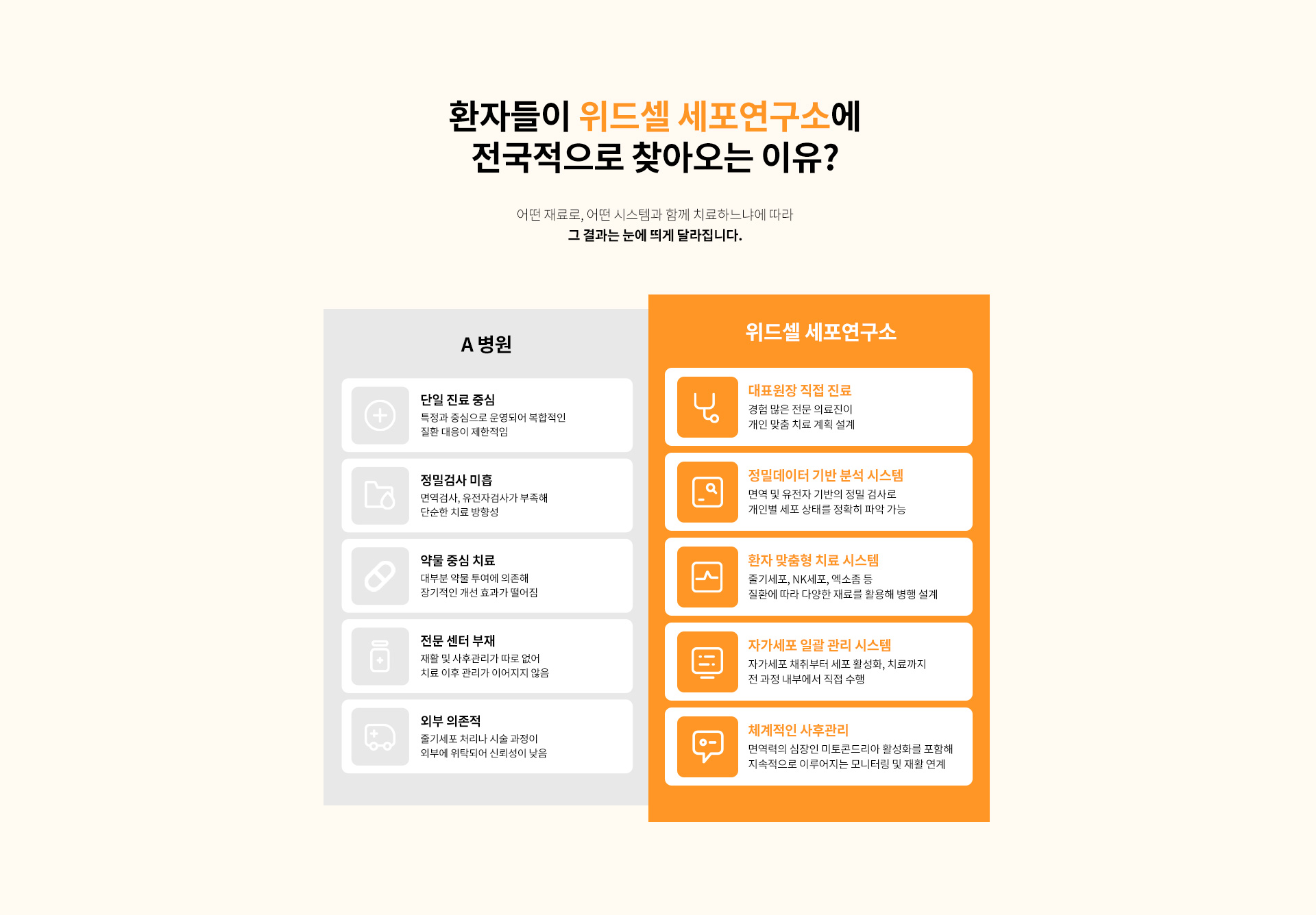 위드셀세포연구소