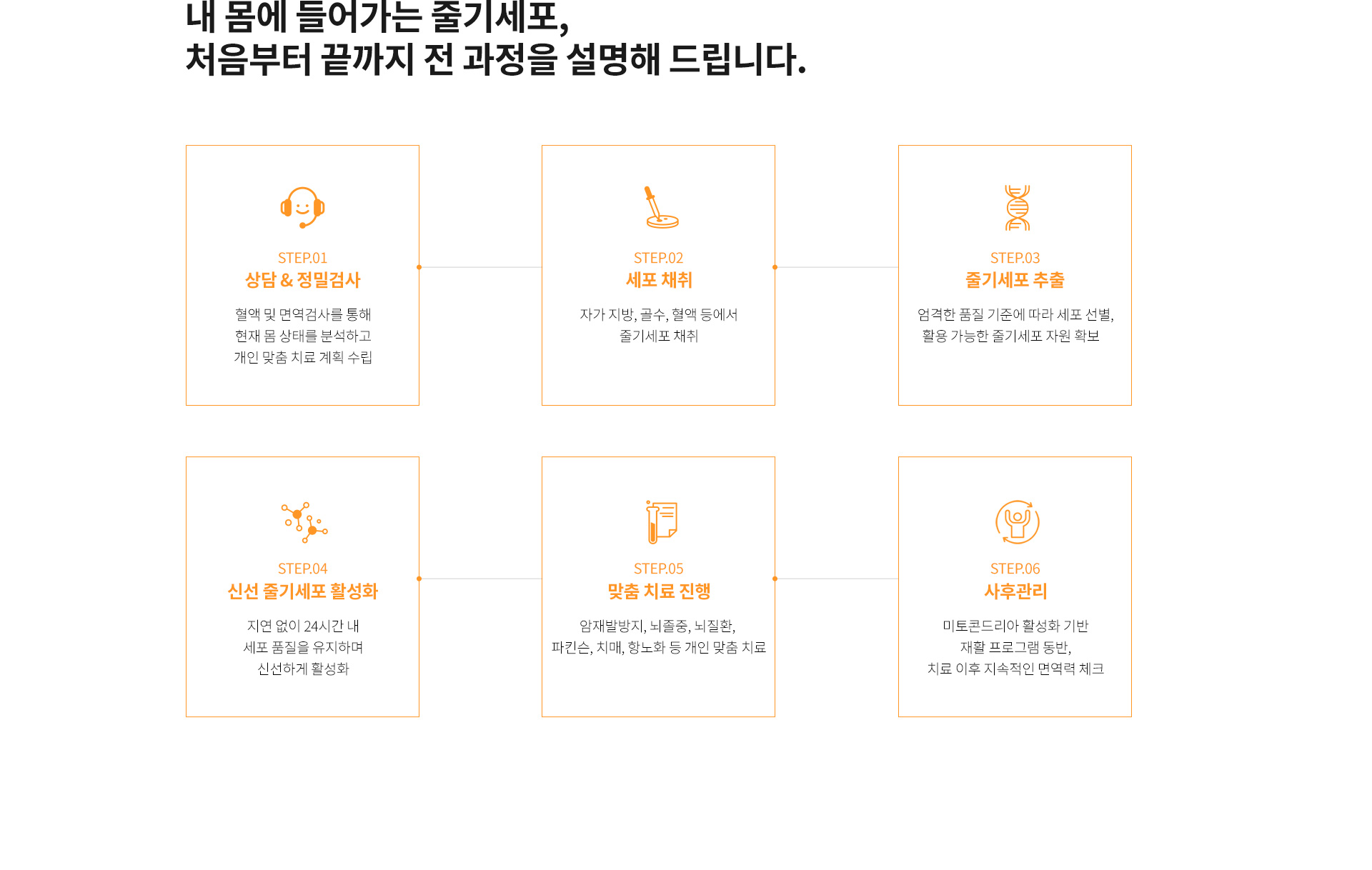 줄기세포치료, 줄기세포치료과정, NK세포치료