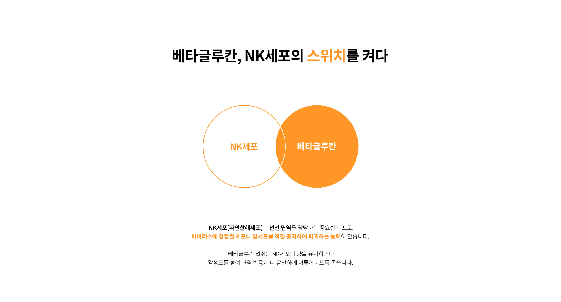 베타글루칸, NK세포