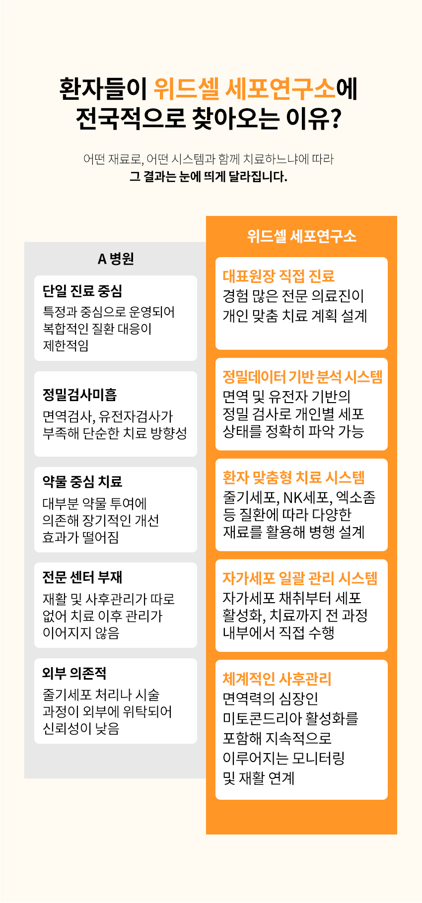 위드셀세포연구소