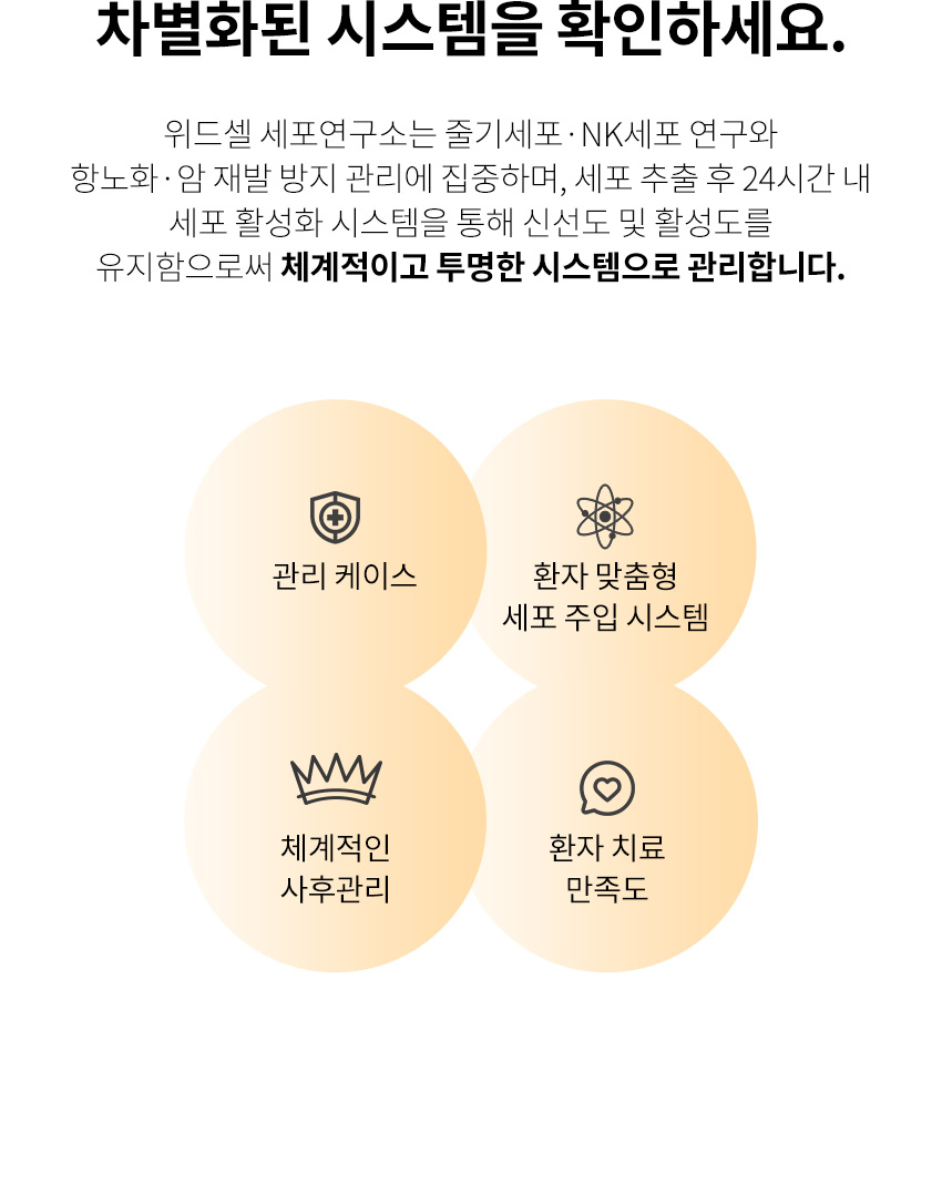 위드셀세포연구소, NK세포치료, 암재발방지