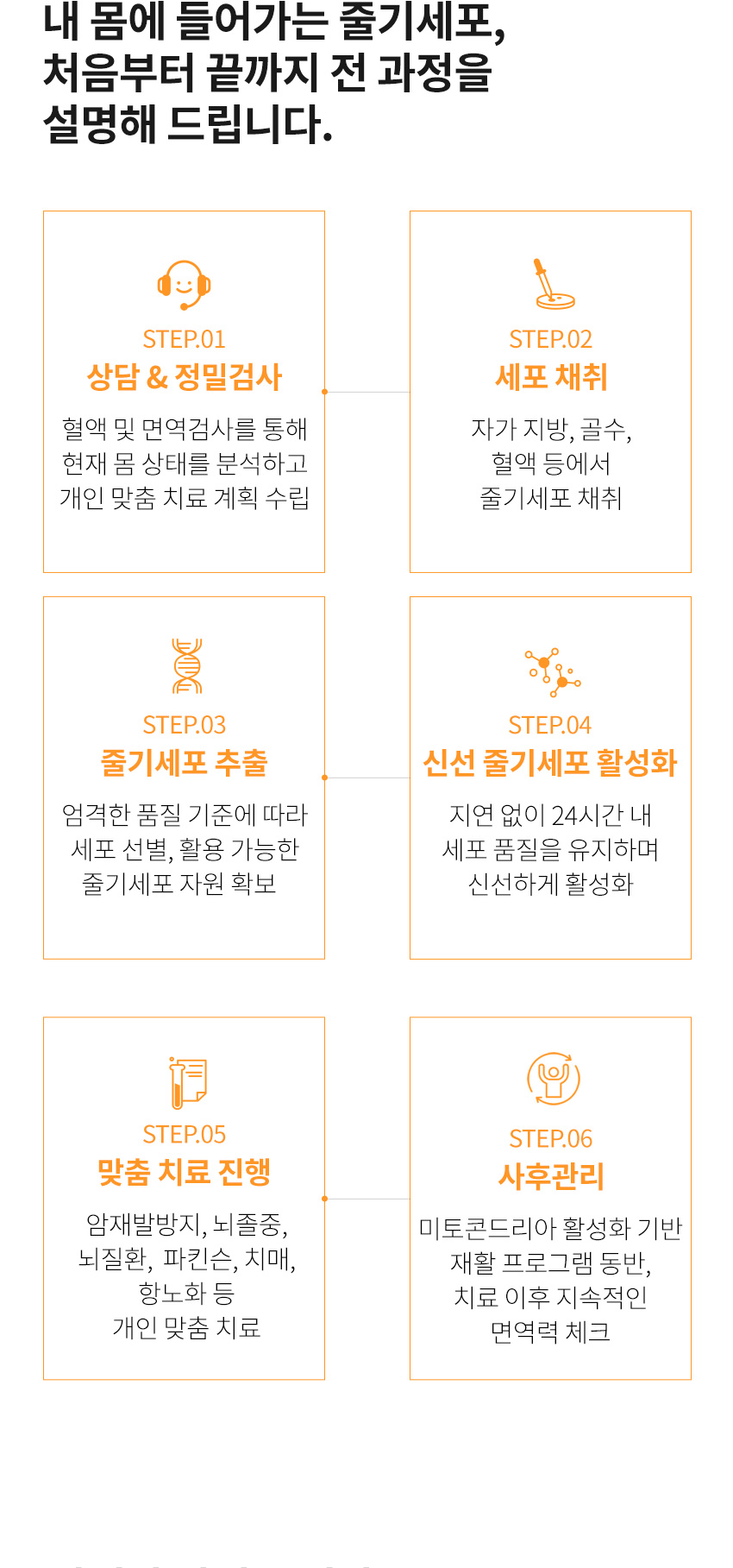 줄기세포치료, 줄기세포치료과정, NK세포치료